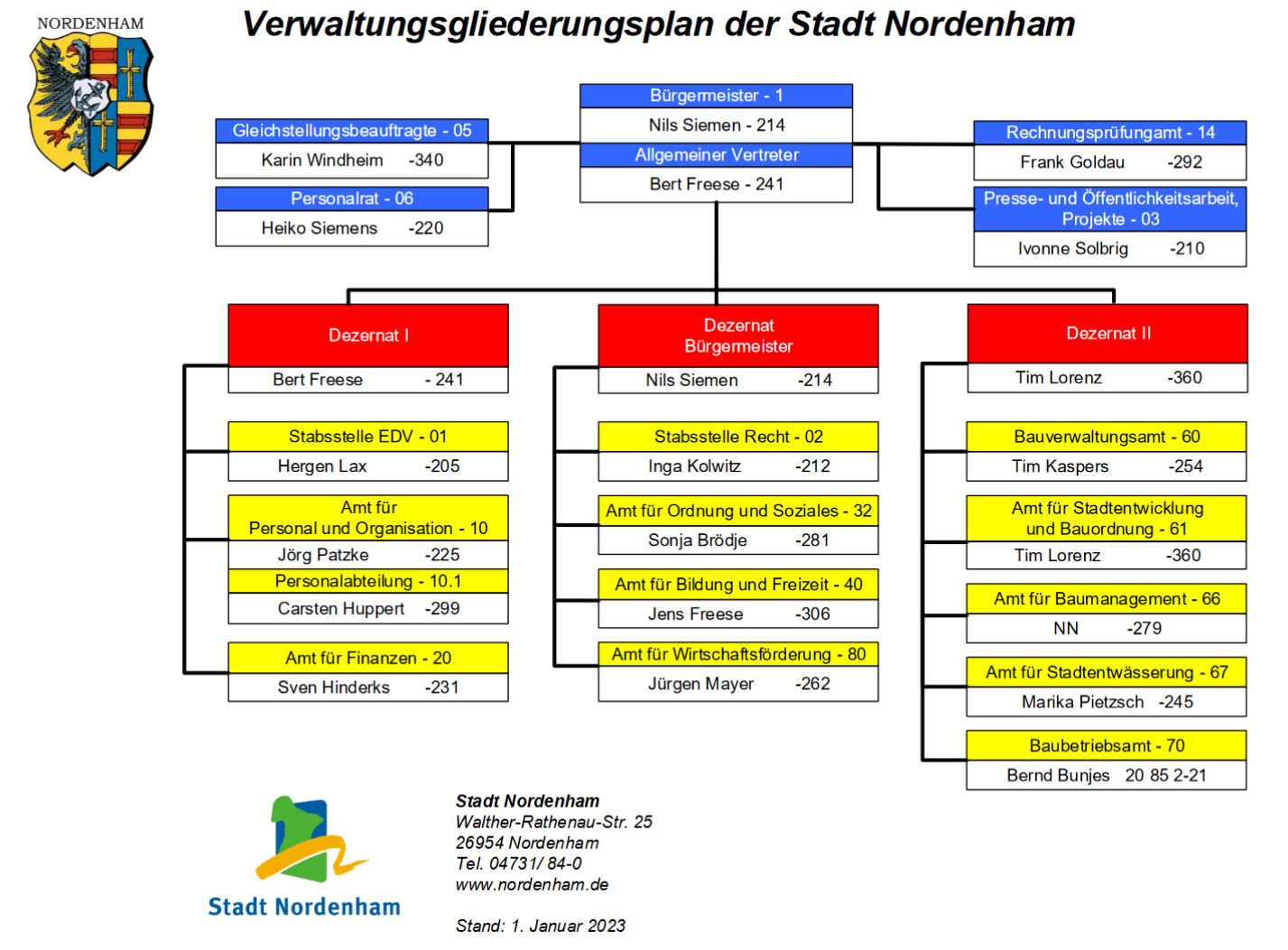 InternetVerwaltungsgliederungsplan Stand 24Maerz2022