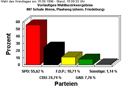 007 Schule Atens, Plaatweg (ehem. Friedeburg)