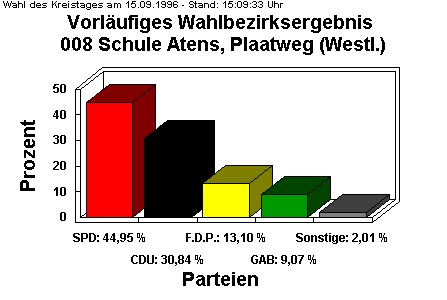 008 Schule Atens, Plaatweg (Westl.)