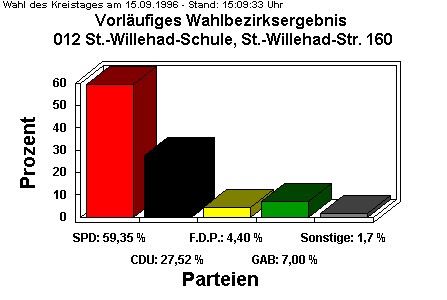 012 St.-Willehad-Schule, St.-Willehad-Str. 160 (Nrdl.)