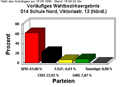 014 Schule Nord, Viktoriastr. 13 (Nrdl.)