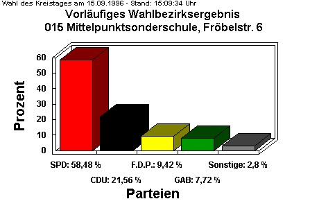 015 Mittelpunktsonderschule, Frbelstr. 6