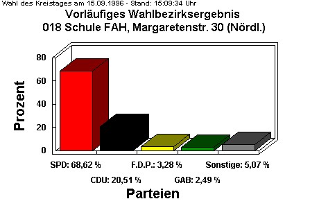 018 Schule FAH, Margaretenstr. 30 (Nrdl.)