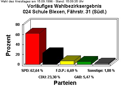 024 Schule Blexen, Fhrstr. 31 (Sdl.)