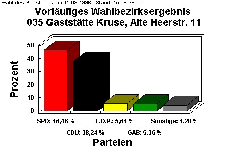 035 Gaststtte Kruse, Alte Heerstr. 11