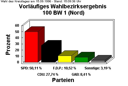 100 BW 1 (Nord)