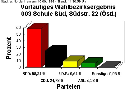 003 Schule Sd, Sdstr. 22 (stl.)