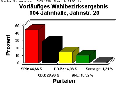 004 Jahnhalle, Jahnstr. 20