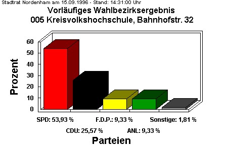 005 Kreisvolkshochschule, Bahnhofstr. 32