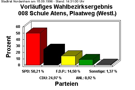 008 Schule Atens, Plaatweg (Westl.)