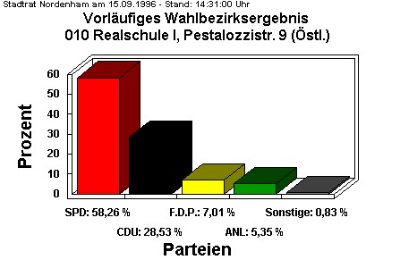 010 Realschule I, Pestalozzistr. 9 (stl.)