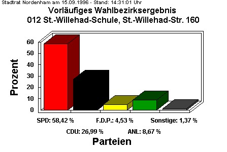 012 St.-Willehad-Schule, St.-Willehad-Str. 160 (Nrdl.)