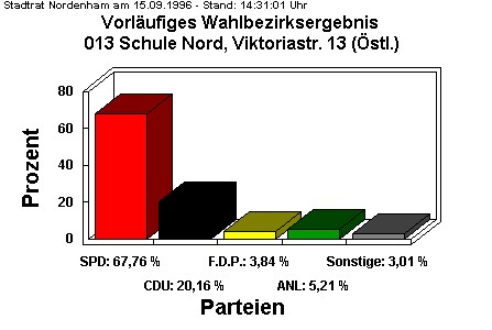 013 Schule Nord, Viktoriastr. 13 (stl.)