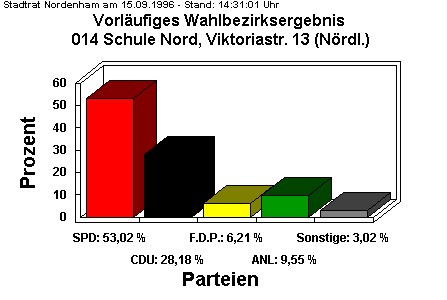 014 Schule Nord, Viktoriastr. 13 (Nrdl.)