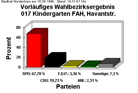 017 Kindergarten FAH, Havantstr.