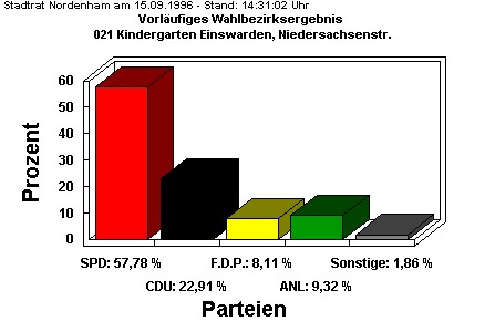 021 Kindergarten Einswarden, Niedersachsenstr. 19 a