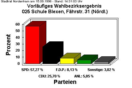 025 Schule Blexen, Fhrstr. 31 (Nrdl.)