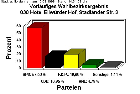 030 Hotel Ellwrder Hof, Stadlnder Str. 2