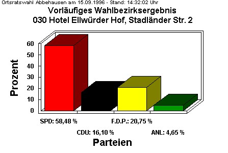 030 Hotel Ellwrder Hof, Stadlnder Str. 2