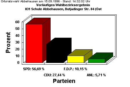 031 Schule Abbehausen, Butjadinger Str. 84 (stl.)