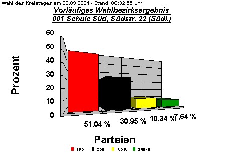 001 Schule Sd, Sdstr. 22 (Sdl.)