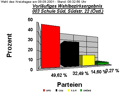 003 Schule Sd, Sdstr. 22 (stl.)