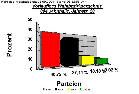 004 Jahnhalle, Jahnstr. 20