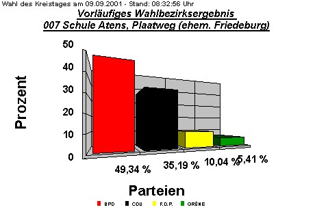 007 Schule Atens, Plaatweg (ehem. Friedeburg)