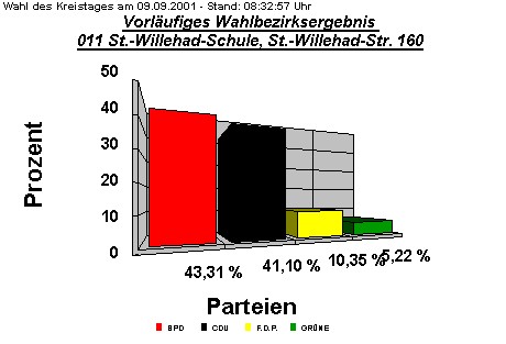 011 St.-Willehad-Schule, St.-Willehad-Str. 160 (Sdl.)