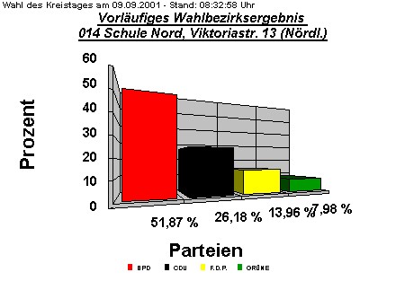 014 Schule Nord, Viktoriastr. 13 (Nrdl.)