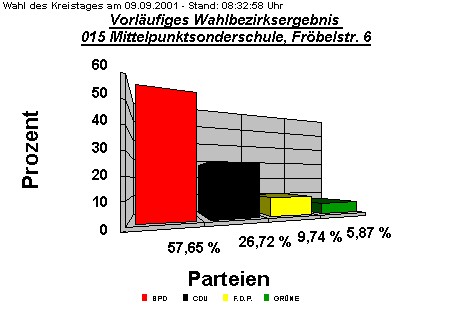 015 Mittelpunktsonderschule, Frbelstr. 6