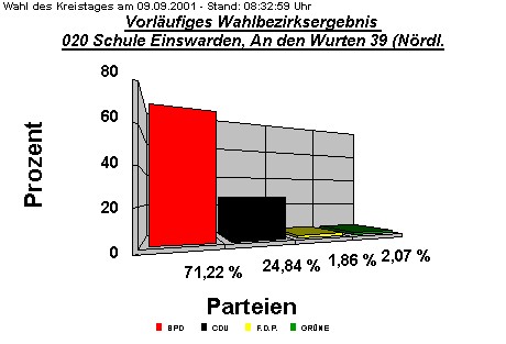 020 Schule Einswarden, An den Wurten 39 (Nrdl.)