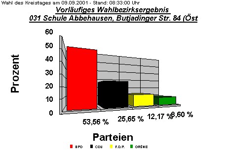 031 Schule Abbehausen, Butjadinger Str. 84 (stl.)