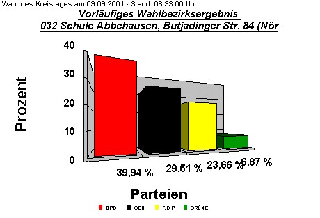 032 Schule Abbehausen, Butjadinger Str. 84 (Nrdl.)