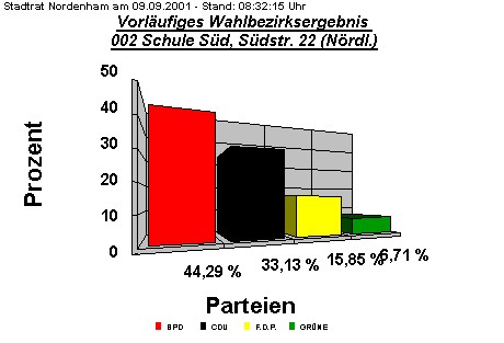 002 Schule Sd, Sdstr. 22 (Nrdl.)