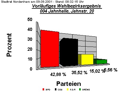 004 Jahnhalle, Jahnstr. 20