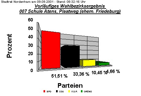 007 Schule Atens, Plaatweg (ehem. Friedeburg)