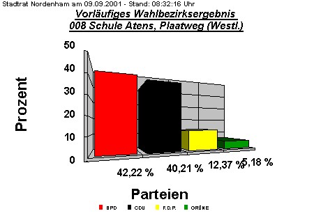 008 Schule Atens, Plaatweg (Westl.)