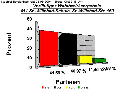 011 St.-Willehad-Schule, St.-Willehad-Str. 160 (Sdl.)