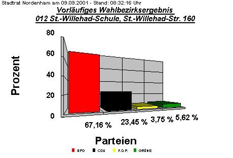 012 St.-Willehad-Schule, St.-Willehad-Str. 160 (Nrdl.)