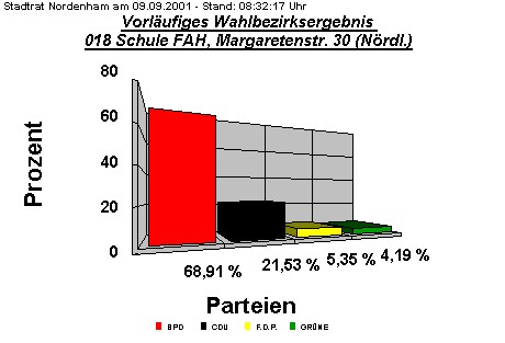 018 Schule FAH, Margaretenstr. 30 (Nrdl.)