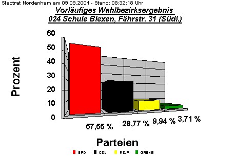 024 Schule Blexen, Fhrstr. 31 (Sdl.)