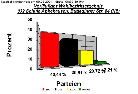 032 Schule Abbehausen, Butjadinger Str. 84 (Nrdl.)