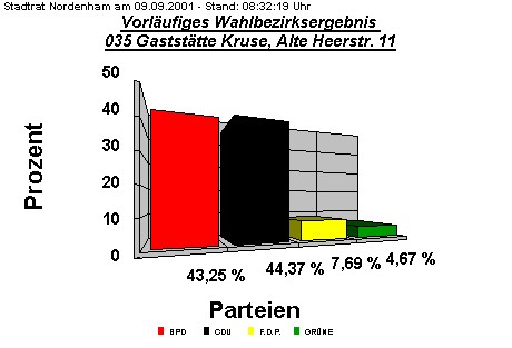 035 Gaststtte Kruse, Alte Heerstr. 11