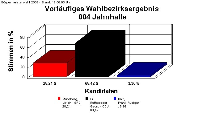 004 Jahnhalle