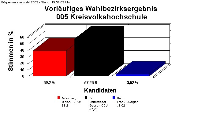 005 Kreisvolkshochschule