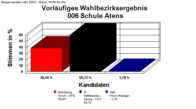 006 Schule Atens