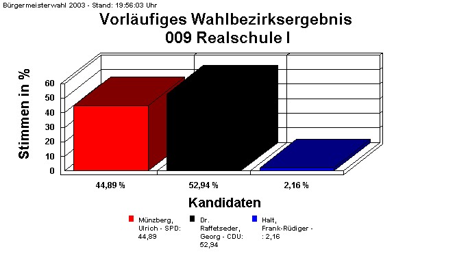 009 Realschule I