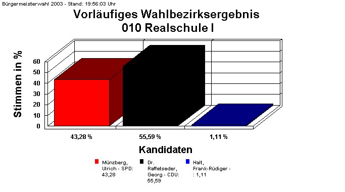 010 Realschule I