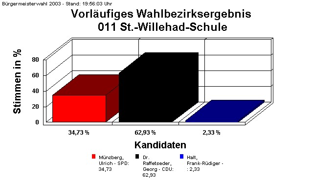 011 St.-Willehad-Schule